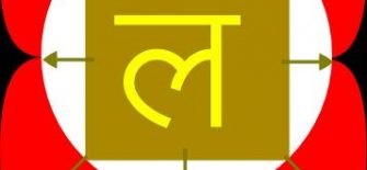मूलाधार_चक्र