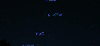 चौदह मन्वंतर में अलग रूप में अवतार लेने वाले सप्तर्षि गण कौन हैं